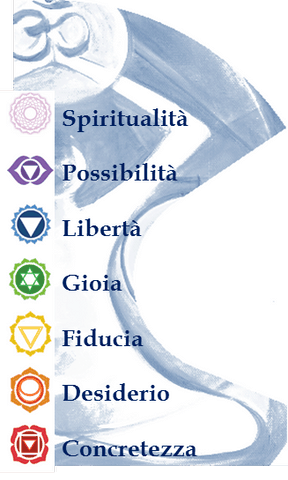 Chakra ed aspetti psicologici